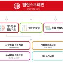 ●밸런스브레인 제주센터● 밸런스브레인 제주센터를 소개해요^^ 이미지