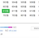 롯데캐슬골드(2단지) 이미지