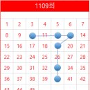 지니로또복권방 이미지