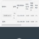 영양제 정기구독, 좋은 건 나누고 보상도 받는 공유 루틴으로