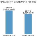 (주)셀바스에이아이 이미지