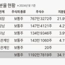 신풍유통