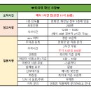 결혼 준비 순서 결혼식 타임라인 총정리 꿀팁(ft.축의대 역할 및 안내문)