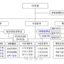 전력거래소, 기후환경 전담室 신설 내달 조직개편, 실내에 REC업무 담당 신재생시장팀 신설할 계획이다 이미지