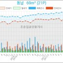 오케이 피앤씨