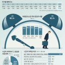 더편안