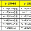 [기사] 야탑동 매화마을1단지 수직증축 리모델링(일반분양시) 분담금 예상 이미지