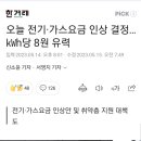 오늘 전기·가스요금 인상 결정…㎾h당 8원 유력 이미지