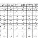 마음데이터랩 이미지