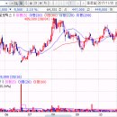 유진가스텍(주) | HD현대 267250 ->구)현대중공업지주