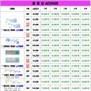 으뜸플러스안경부천역곡점 이미지