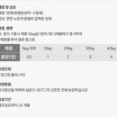 부여동물약국 이미지