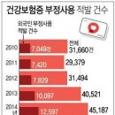 전자의료보험증 도입 (오늘분 기사) 이미지