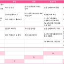 산돌기획광고 | TIL 14일차 | 한경 데이터 분석 기반 디지털 마케팅 9기