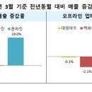 만집유통 이미지