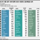주흥항구 이미지