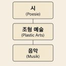 KANT | 칸트의 음악미학 – 감각과 이성 사이에 선 예술