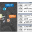 현대환경산업 이미지