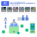 시흥시농업기술센터 | [공지] [모두농 서포터즈] 2024 대한민국 농업박람회 후기