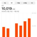망할 건축인 2년 차, 몸이 망가지기 시작했다 /: