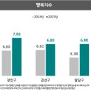 수원-2025 인천일보