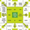 (주)에어메이저 | 빡센 블로그 18기 강의 후기, 목적 구체화와 AI 활용 방법
