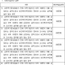 국민건강보험법 시행령[시행 2022. 7. 1] 이미지