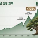 금융빌딩 7층은 VTV로 올렸습니다 — 매일 1,000원씩 모은 미국 대형 가치주 ETF 기록
