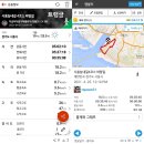 삼립식품 개방화장실 | 시흥늠내길4코스 바람길(옥구공원-덕섬-오이도빨간등대-오이도함상전망대-시흥오이도박물관-옥구천-중앙...