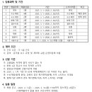 인천해양과학고등학교 기간제 교사 급구 (식품가공, 1년, 2차 공고 예정) 이미지