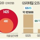 당근스타일