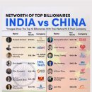 중국 인도 부자님들 이미지