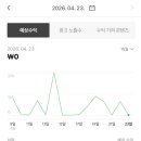 애드포스트