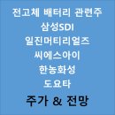 씨에스아이 티스토리