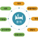 엘리암요양병원