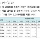 사회적기업노란들판 유한회사 이미지