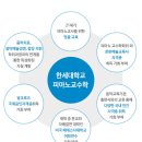 한세대학교 피아노페다고지대학원 이미지