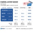 민생회복 소비쿠폰, 이들한테도 큰 도움이 됄까? 이미지