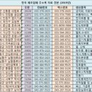 경원화학 장림지점 | 전국 철판 수요처 자료