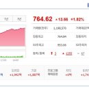 (주) 피에스엠씨 이미지