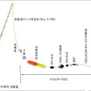 농어원투낚시 - 에바찌채비(사진펌) 이미지