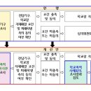 학교폭력 전담 조사관 신설하고 학교전담경찰관 105명 증원 학교 교사 악성 민원서 벗어나 교육에 역량 집중 이미지