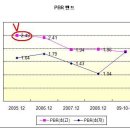 삼성전자 PBR밴드 이미지