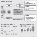 아동학대, 신고 의무 이미지