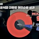 하늘과땅 이미지