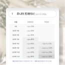성북구 강북구 성신여대 길음역 휘트니스인x필라테스인 헬스장 여자트레이너 구인합니다!(포화상태) 이미지