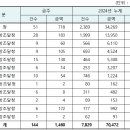 육군 제2879부대 이미지