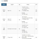 지누스 채용 / 각 부문별 신입/경력 직원 채용 (~11/27) 이미지