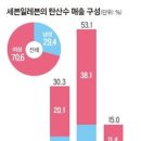 입 안에서 ‘싸악~’ 탄산수에 빠진 대한민국 이미지