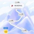휴토스